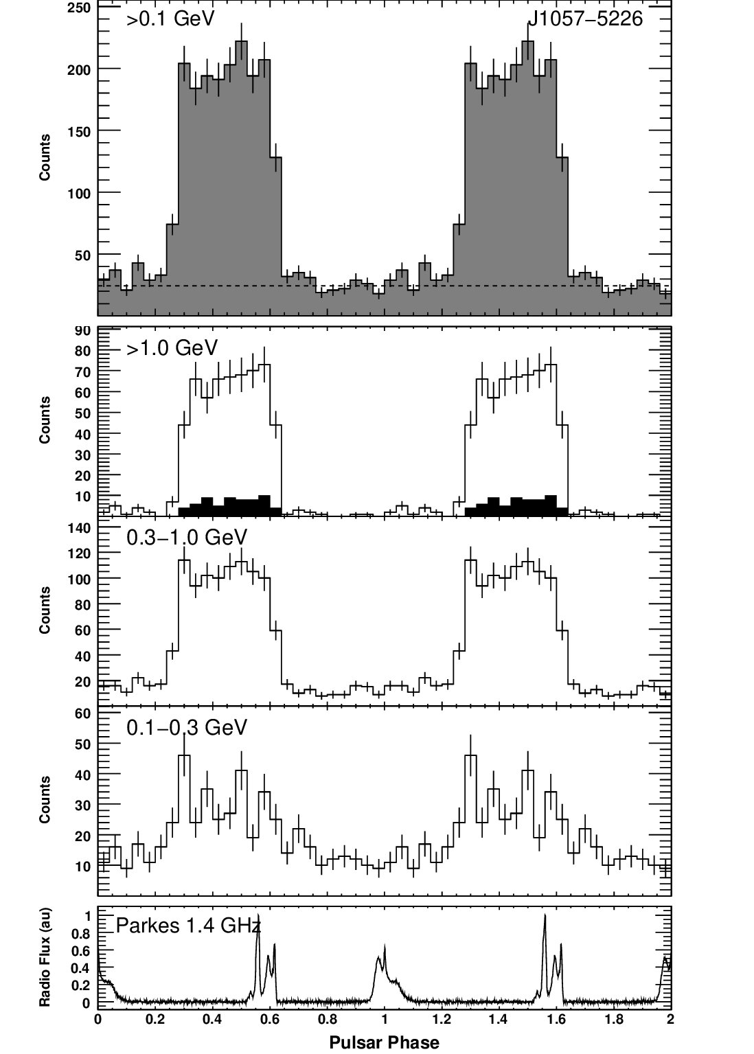 Figure 32