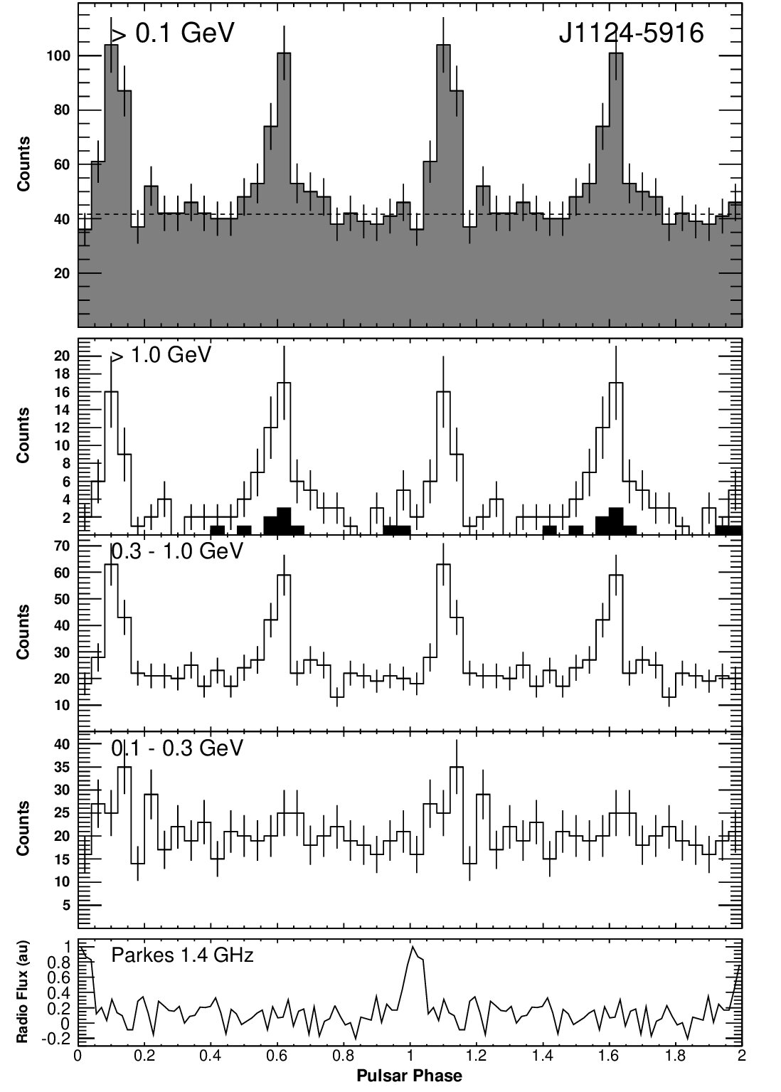 Figure 33