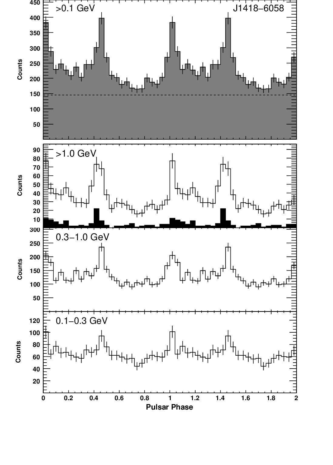 Figure 34