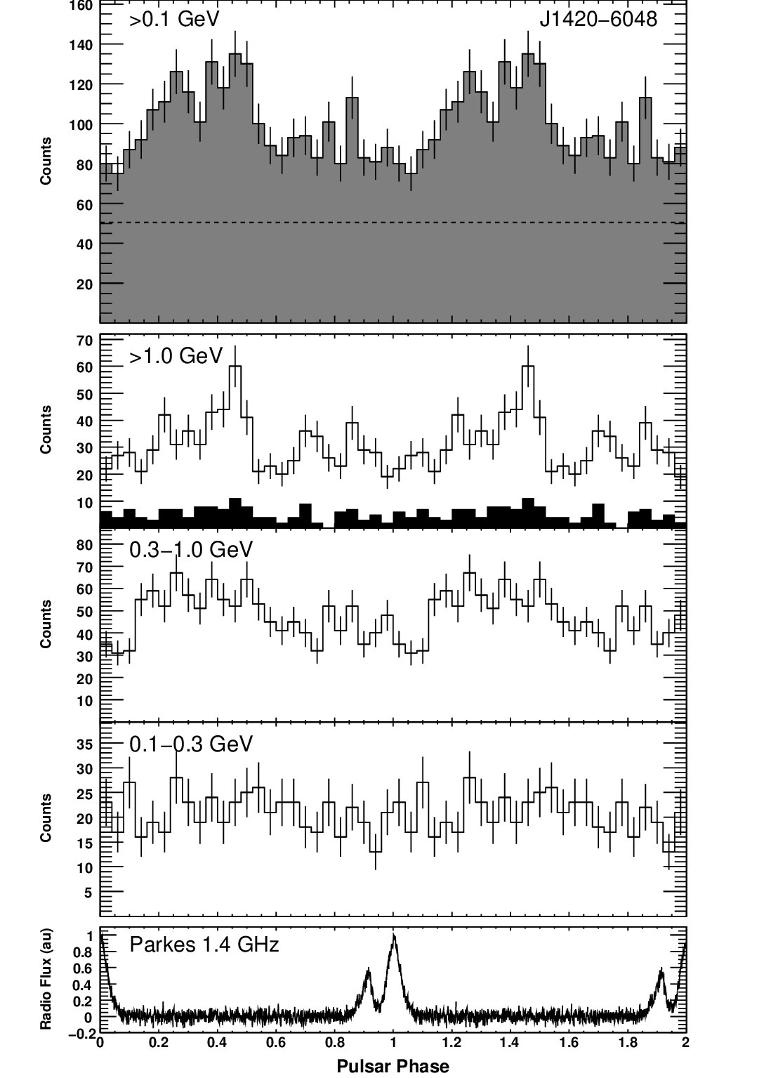 Figure 35