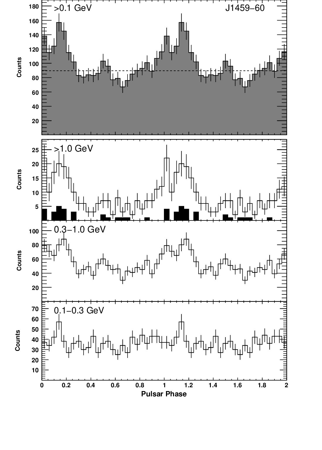 Figure 36