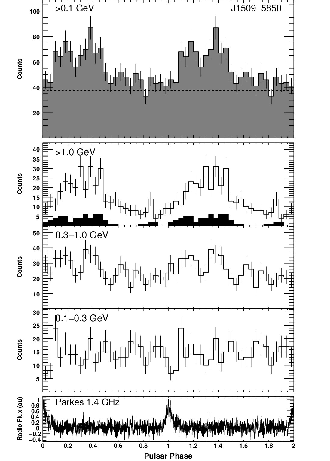 Figure 37