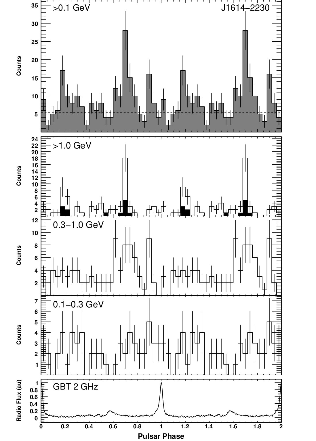 Figure 38