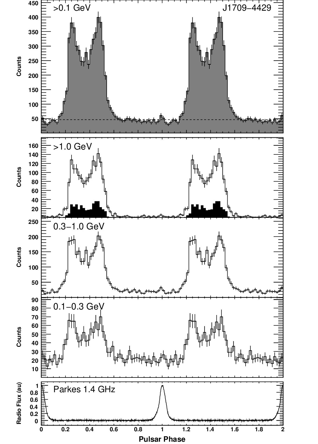 Figure 39