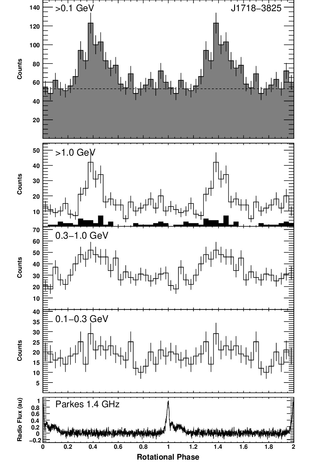 Figure 40