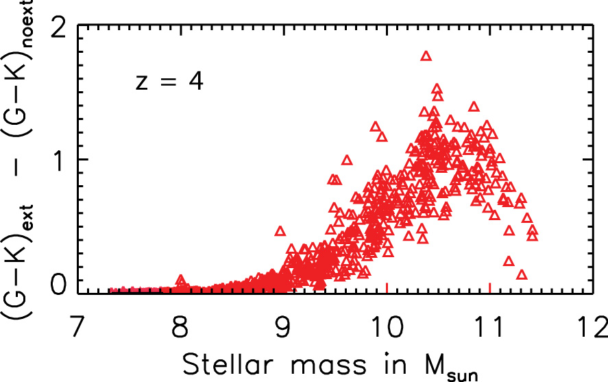 Figure 18