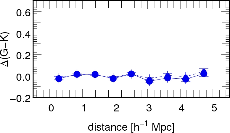 Figure 20