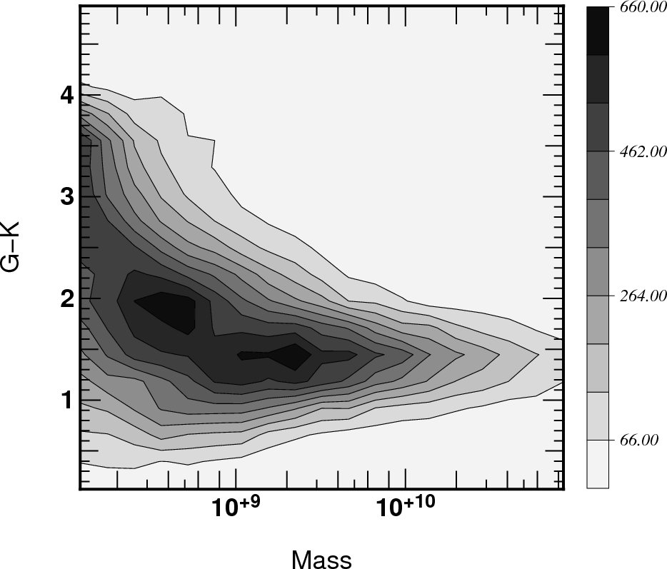 Figure 21