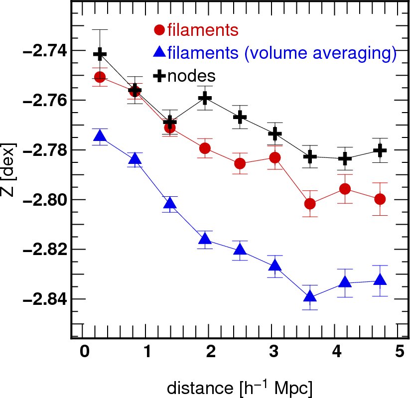 Figure 22