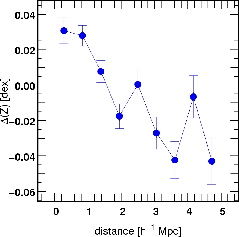 Figure 23