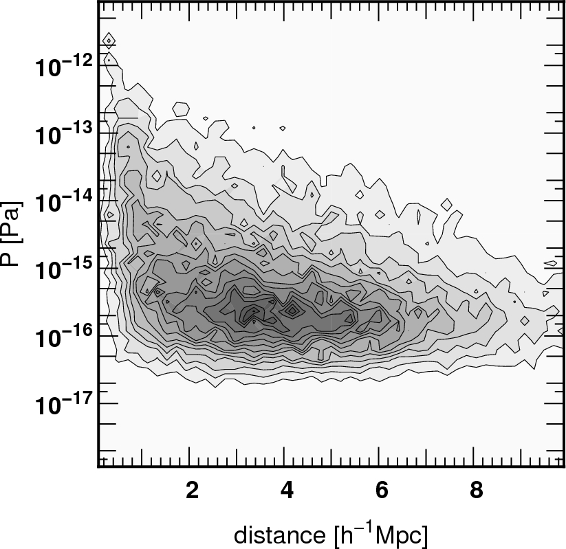 Figure 26
