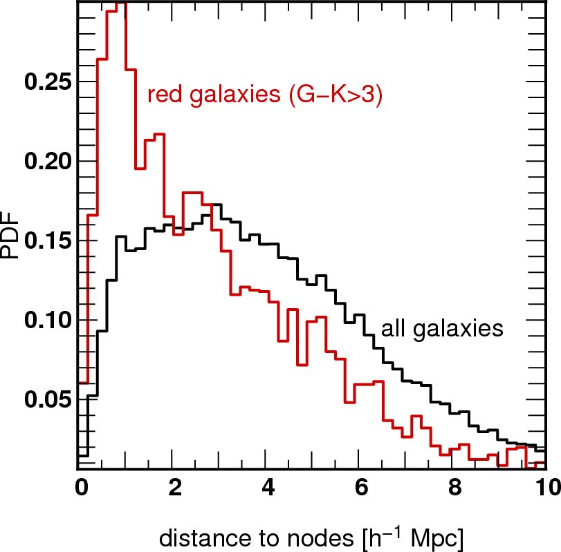 Figure 27