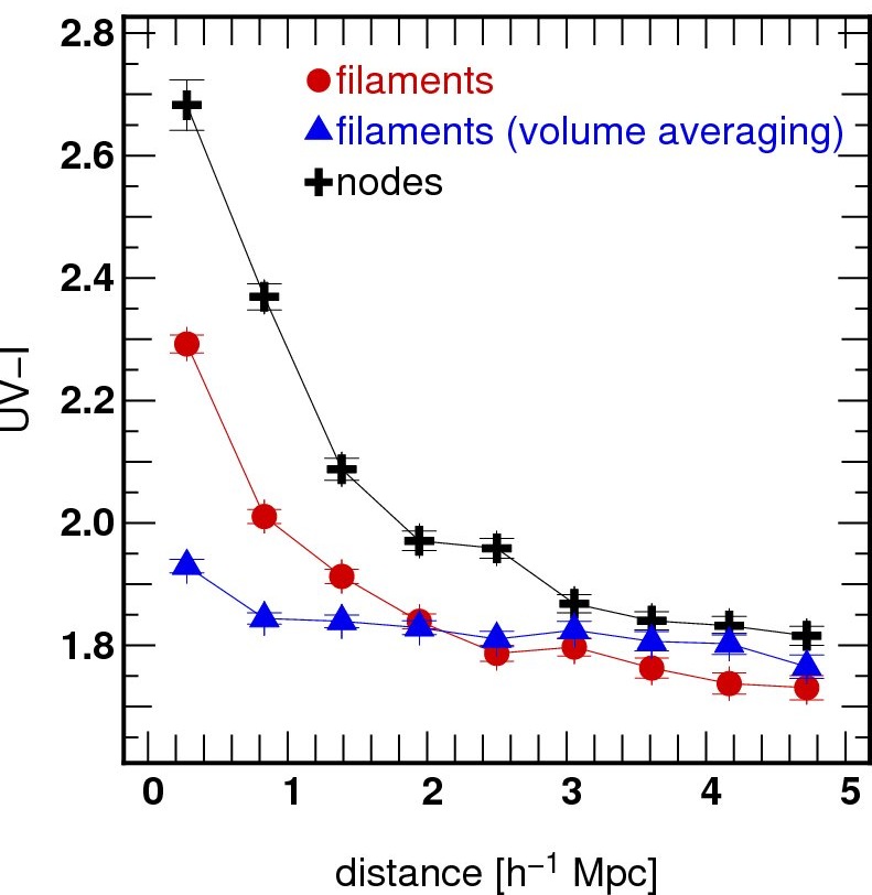Figure 28