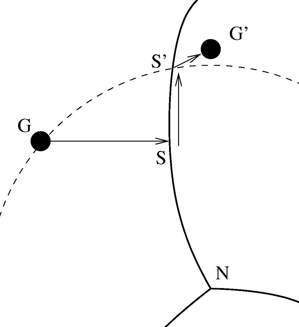 Figure 29