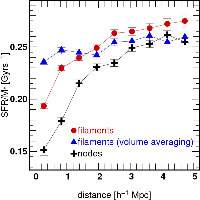 Figure 30