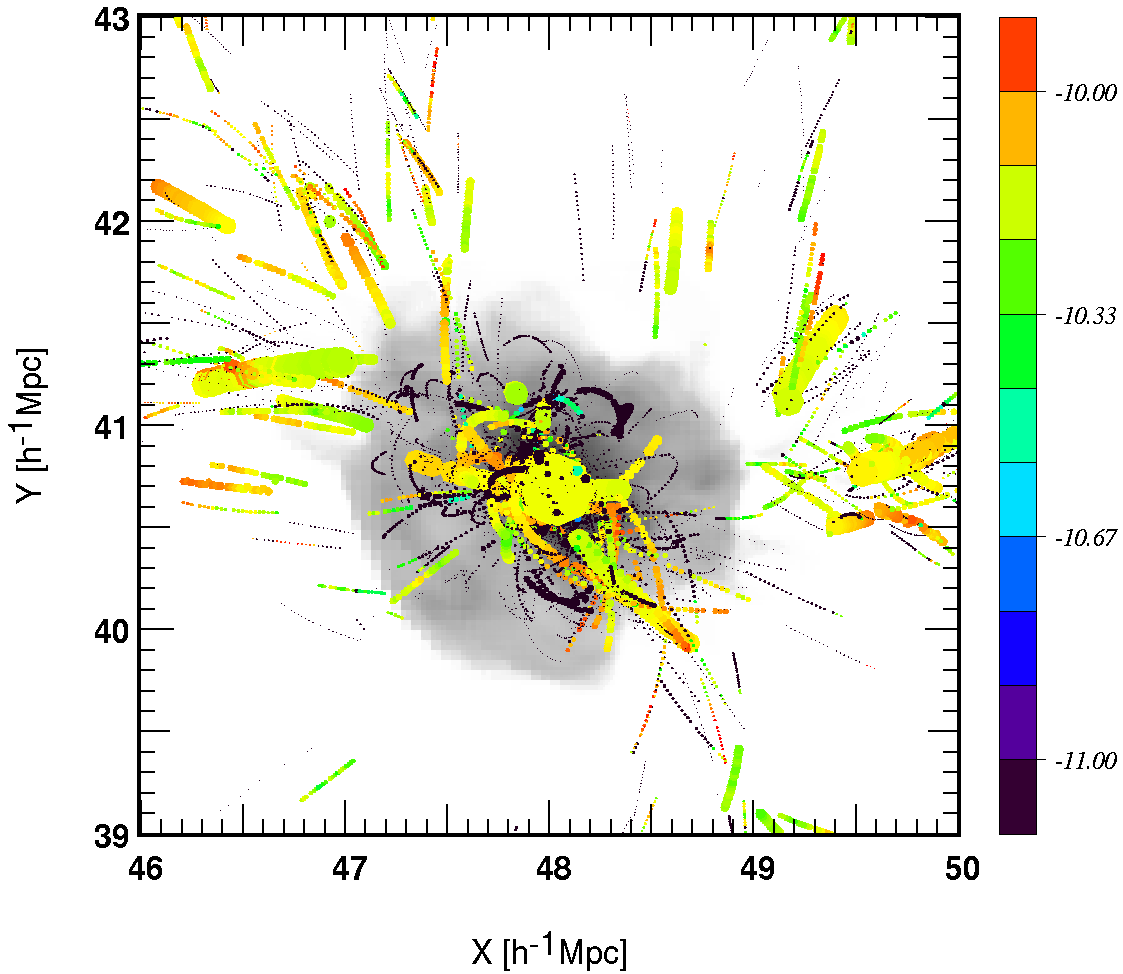 Figure 31