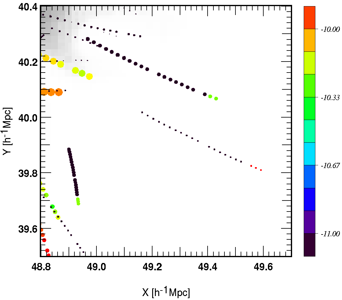 Figure 32