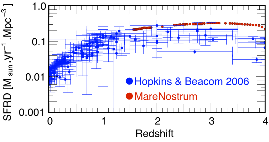 Figure 33