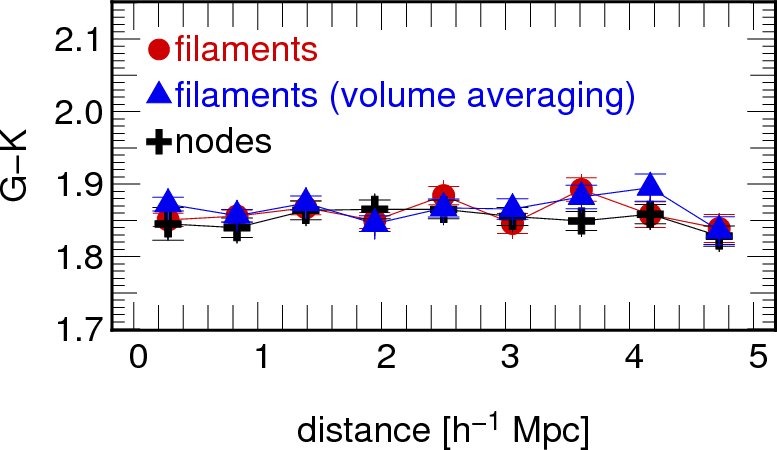 Figure 34