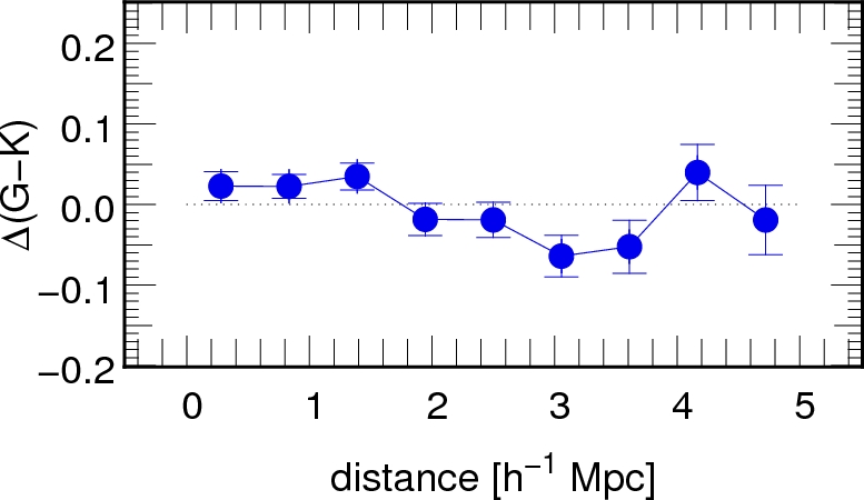 Figure 35