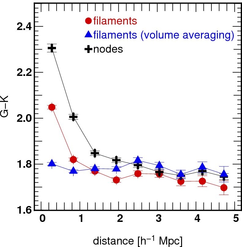 Figure 38