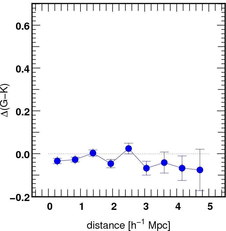 Figure 39