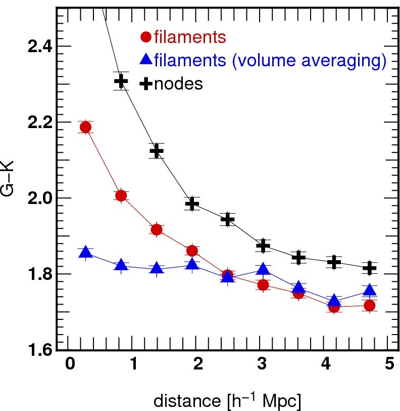 Figure 40