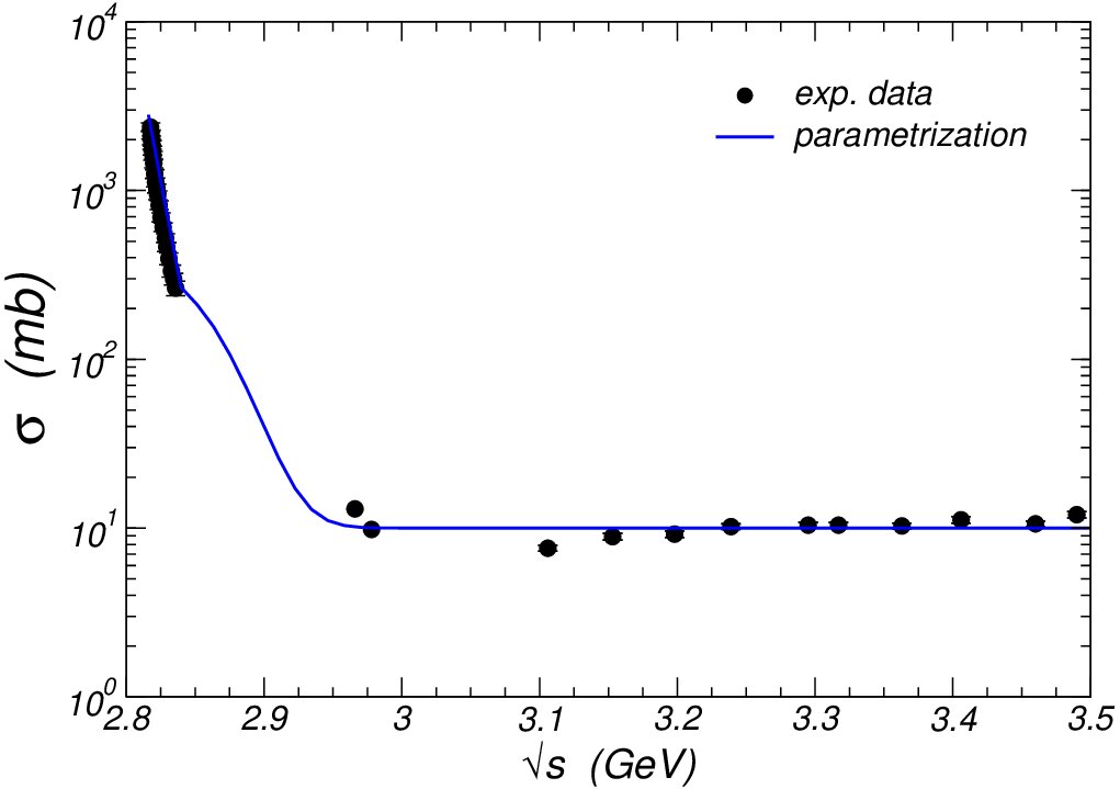 Figure 9