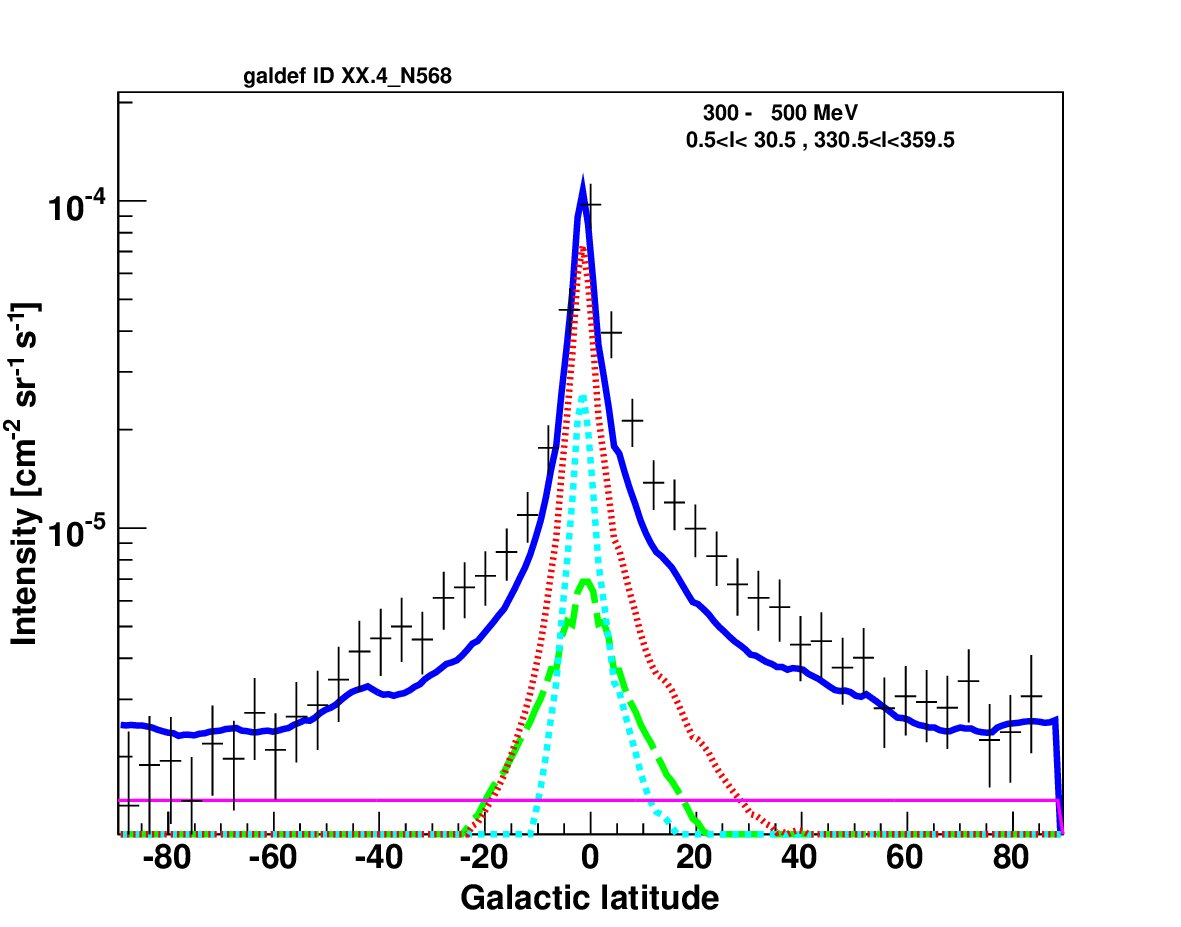 Figure 11