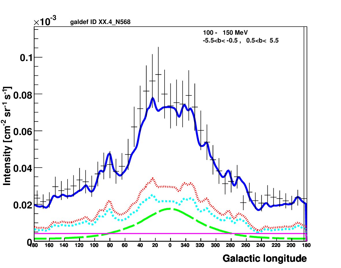 Figure 12