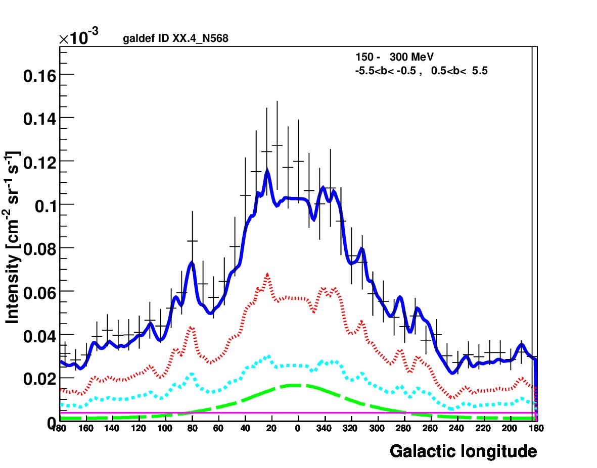 Figure 12