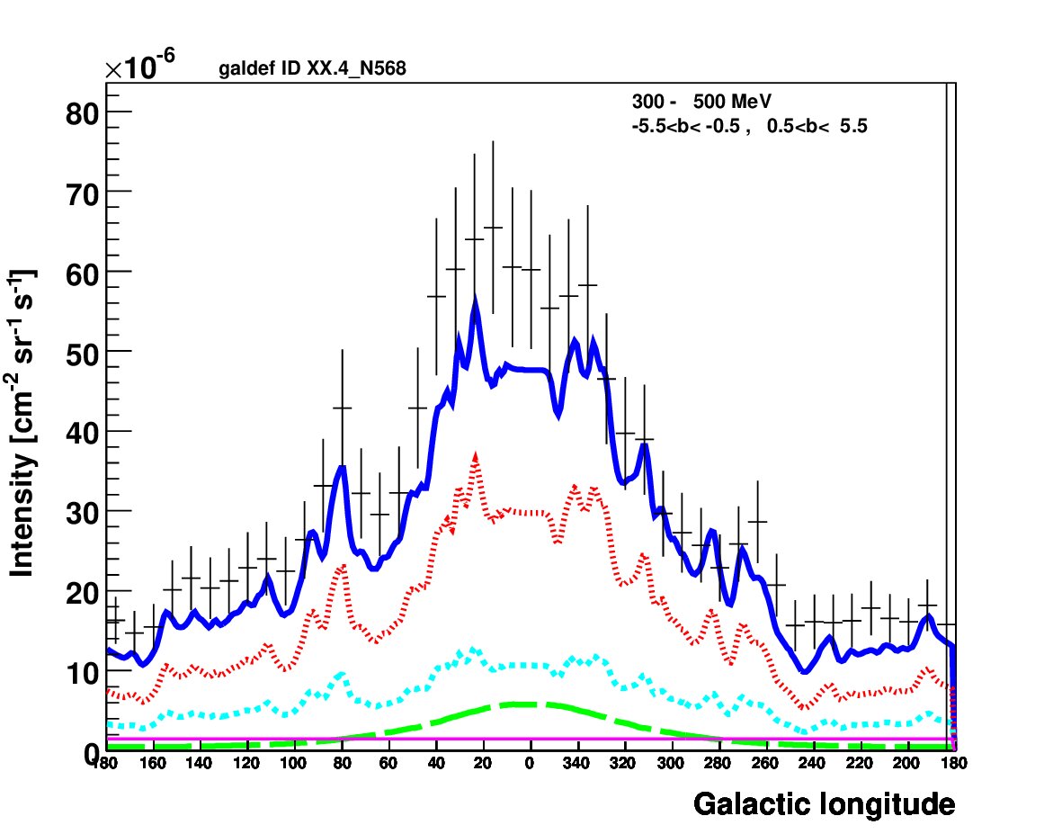 Figure 12