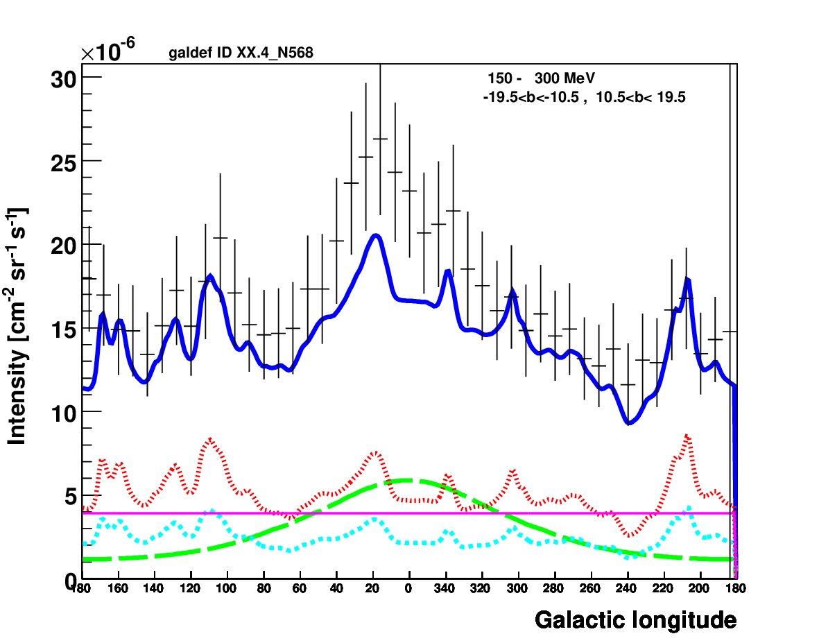 Figure 13