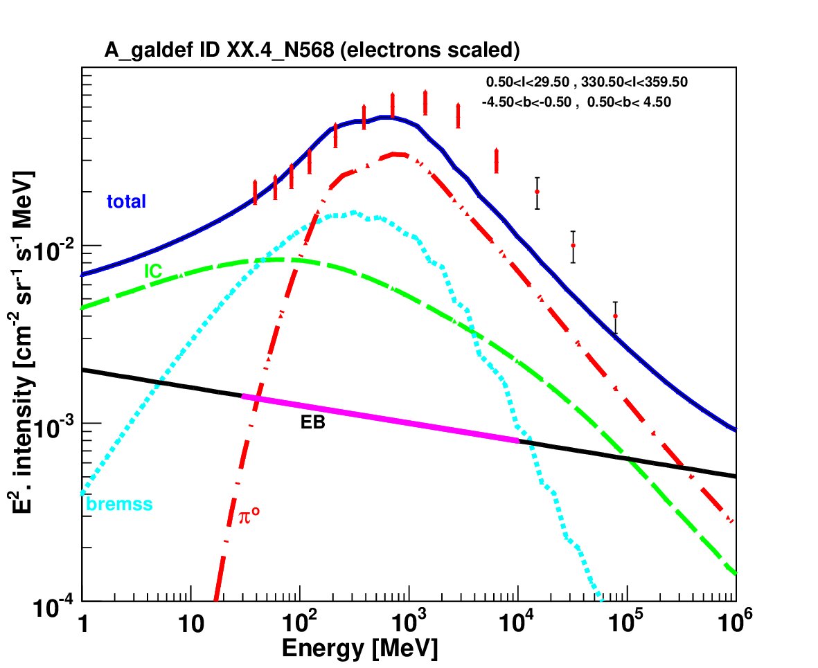 Figure 14