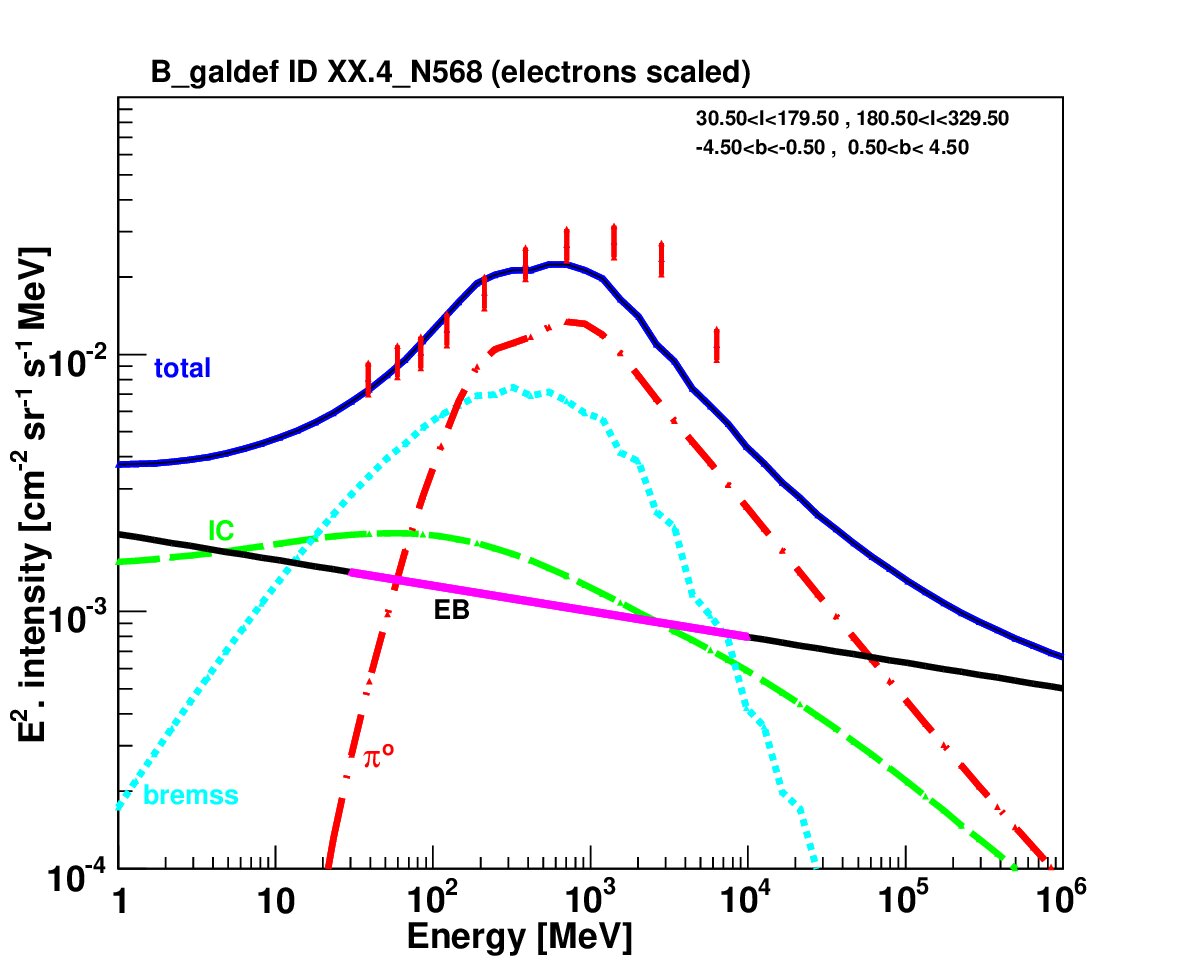 Figure 14