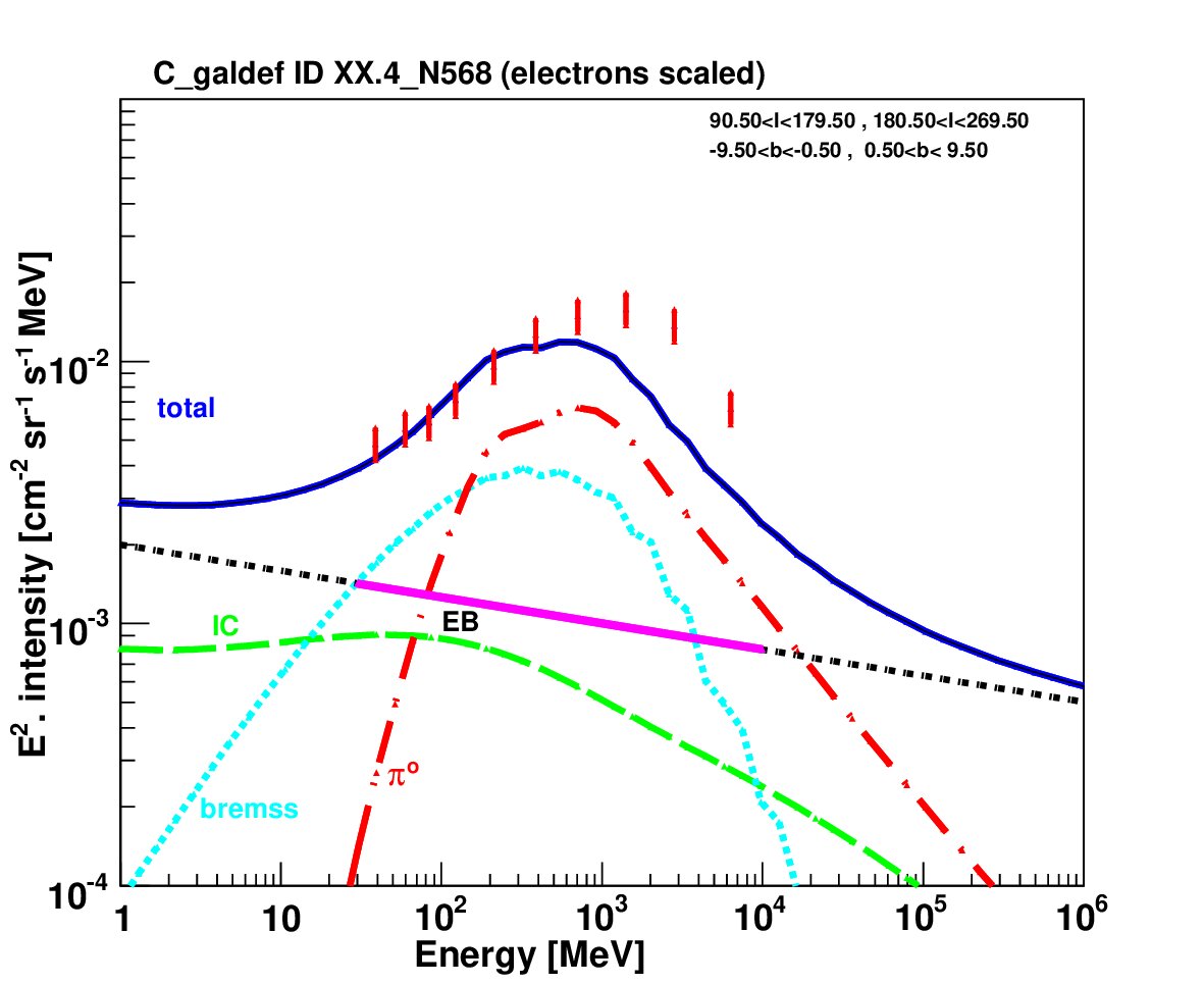 Figure 14