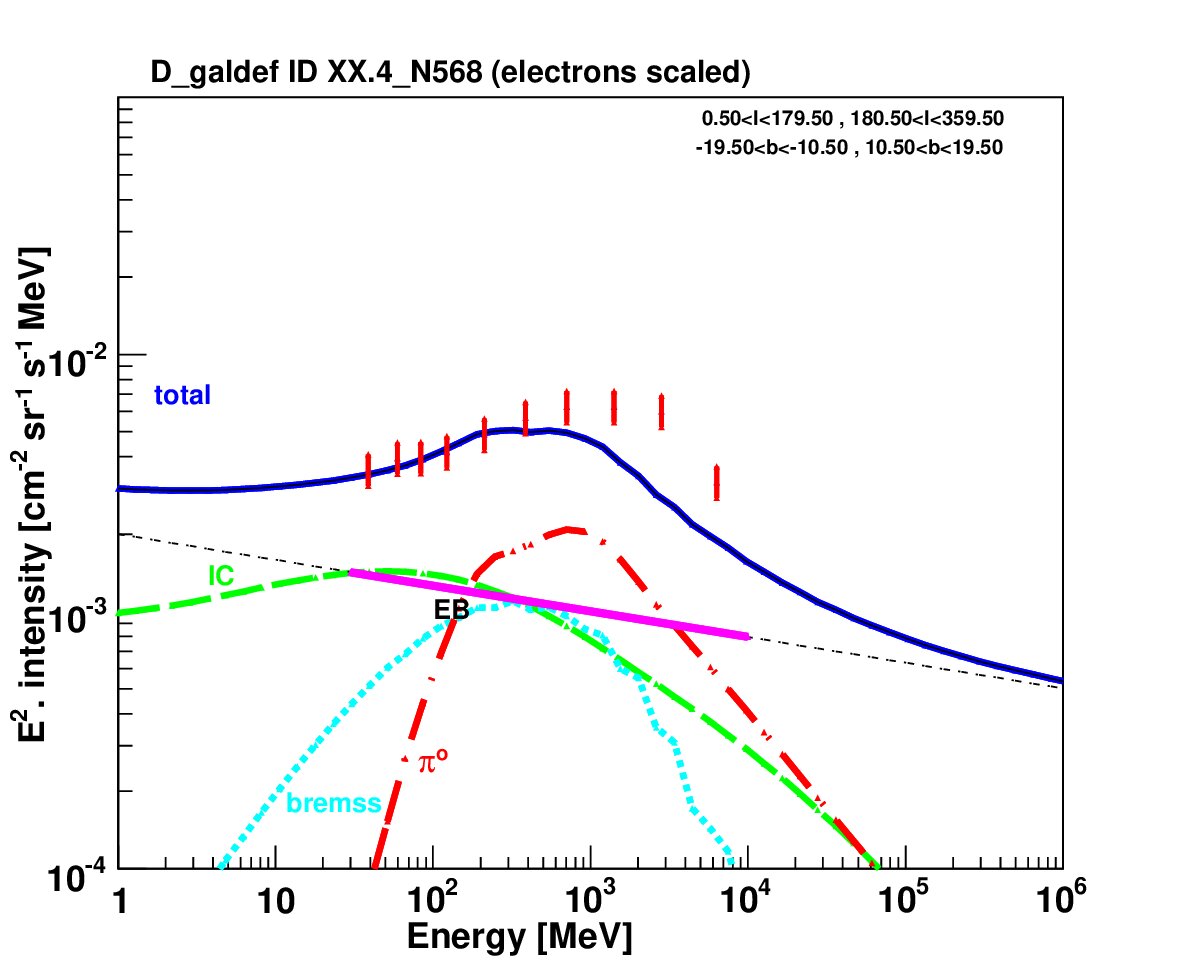 Figure 14