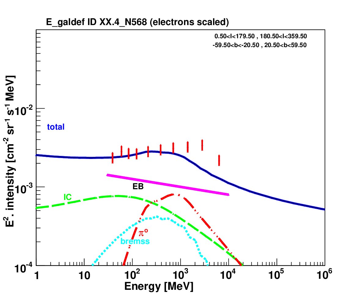 Figure 14