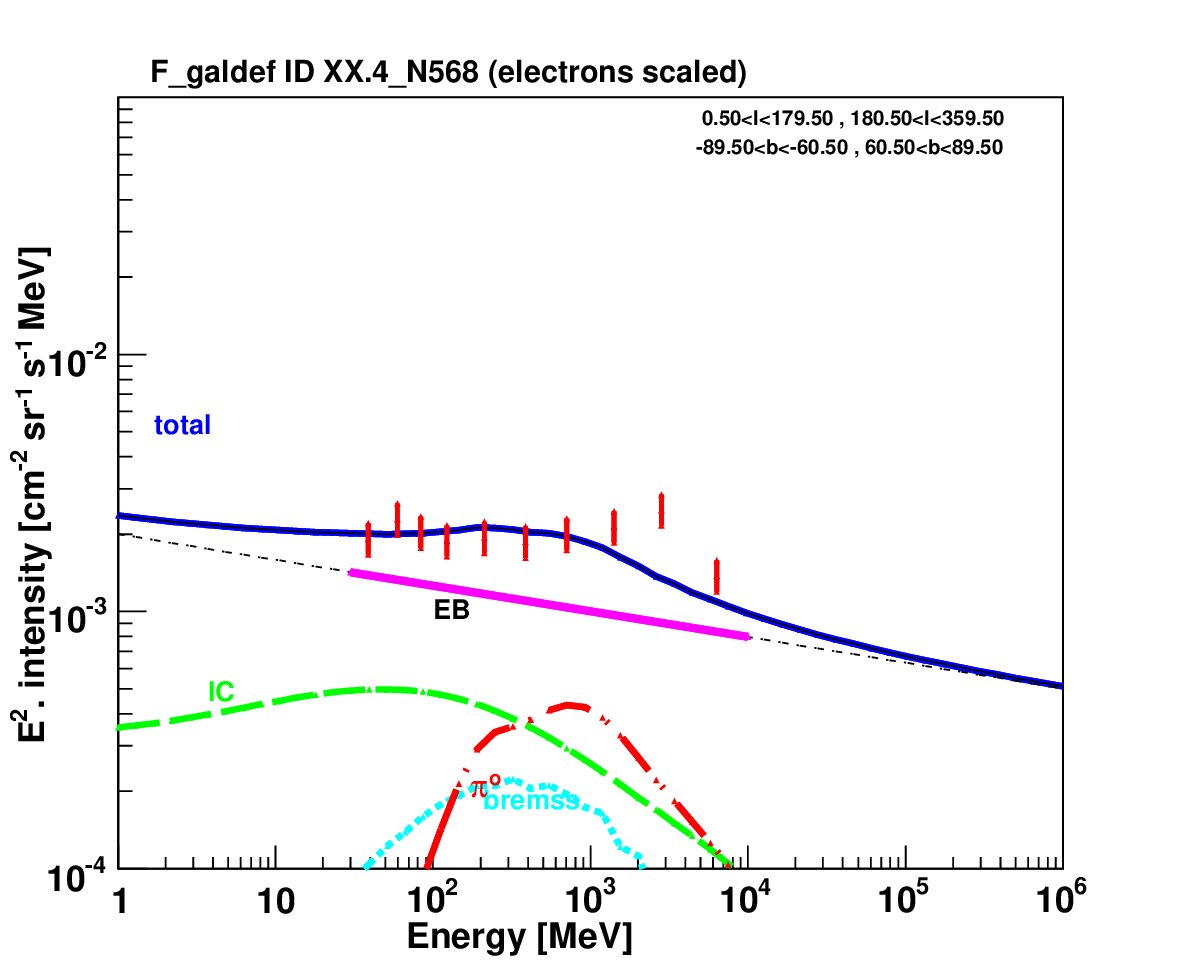 Figure 14