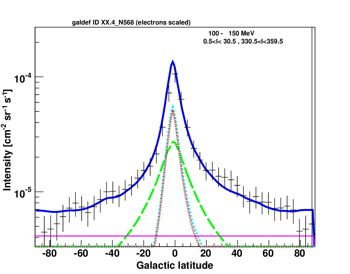 Figure 15