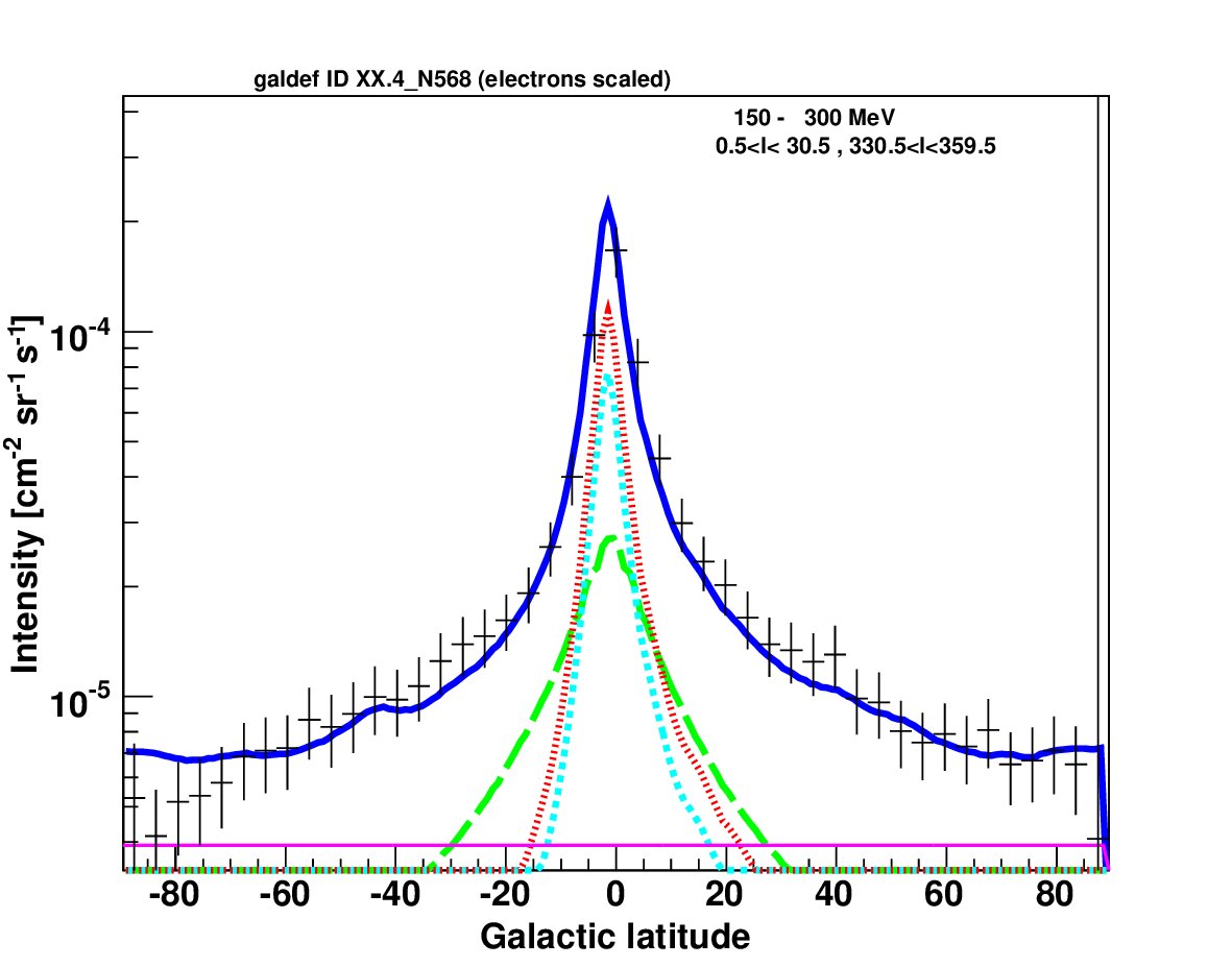 Figure 15