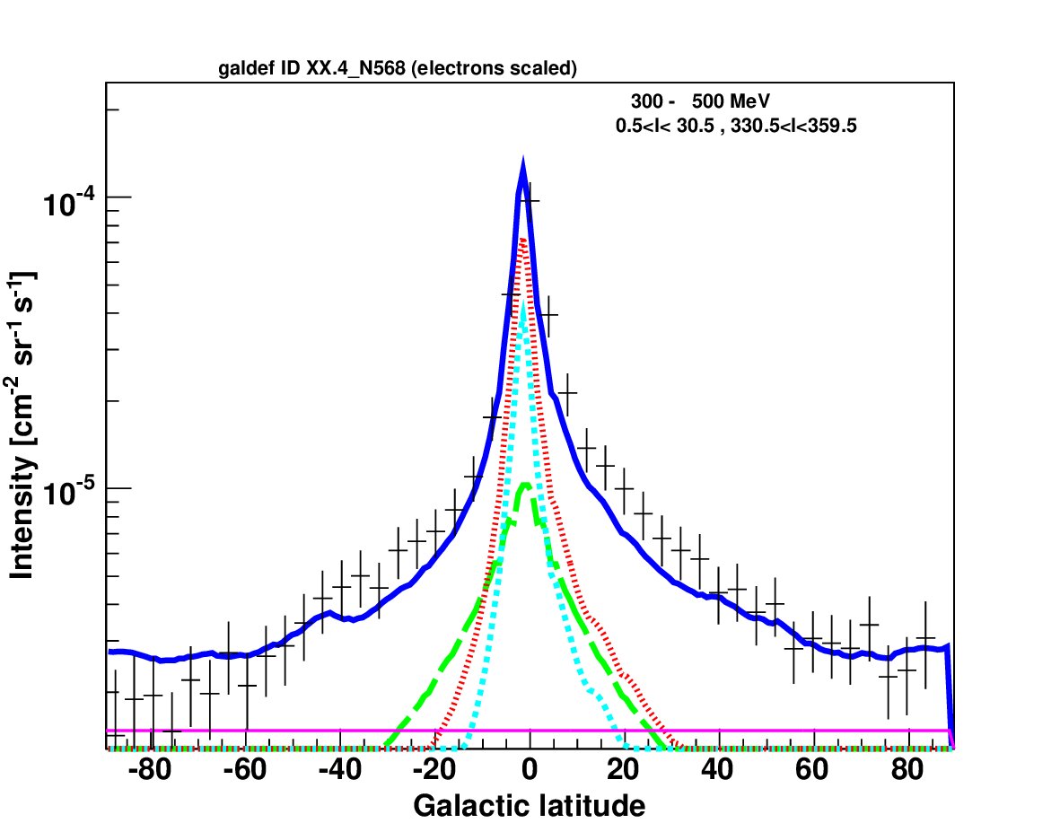Figure 15