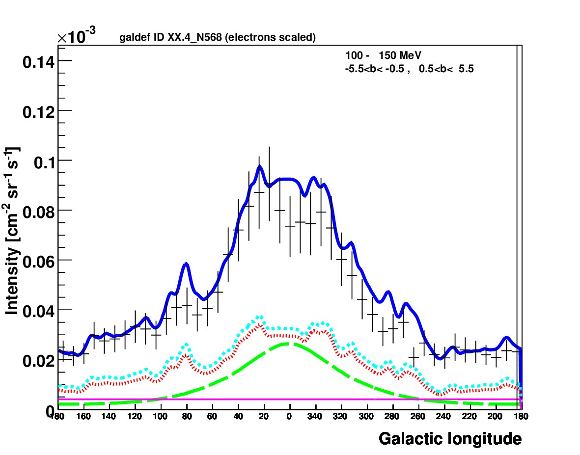 Figure 16