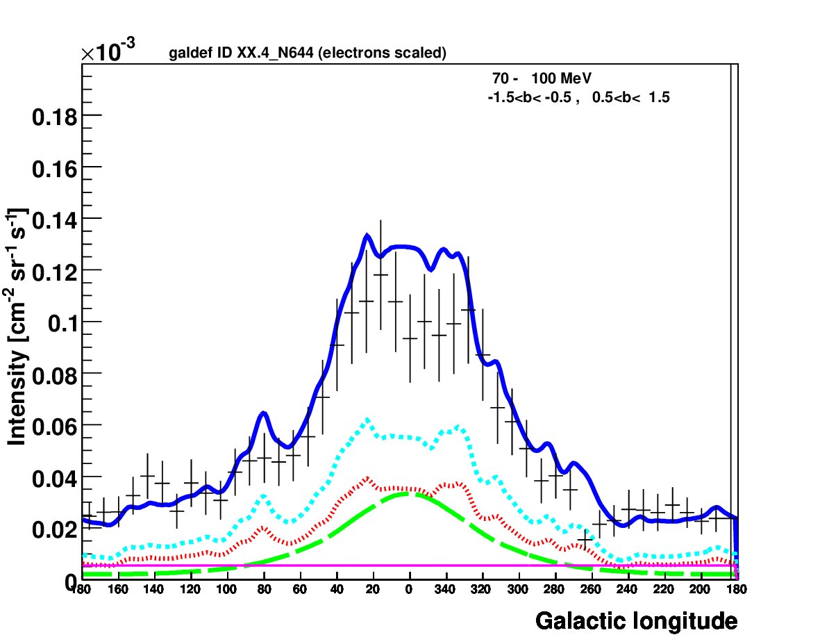 Figure 17