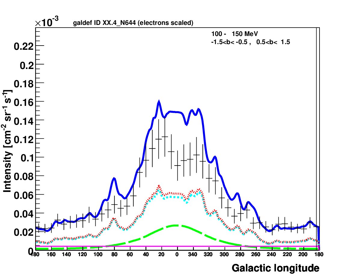 Figure 17