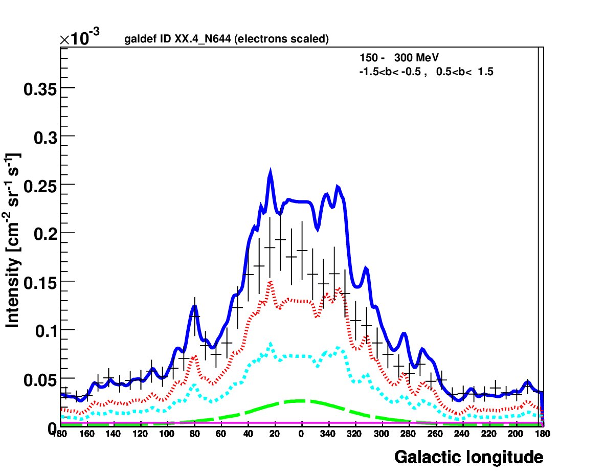 Figure 17