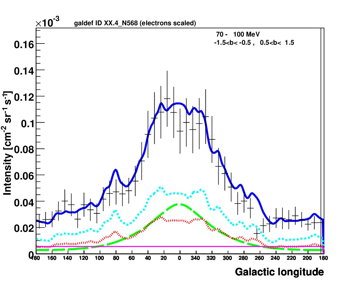 Figure 17