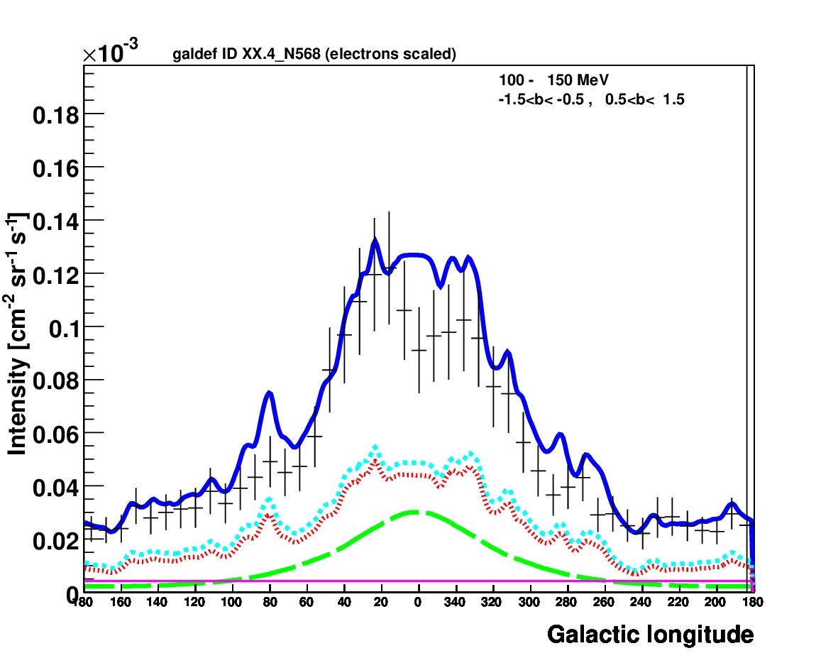 Figure 17