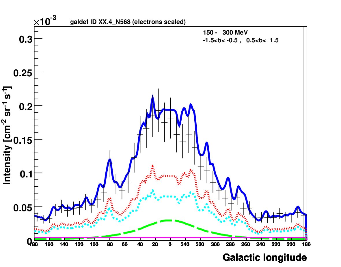 Figure 17