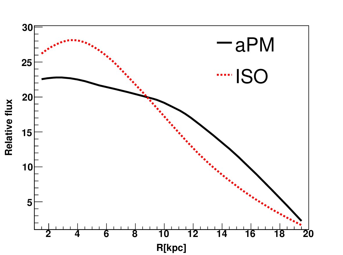 Figure 18
